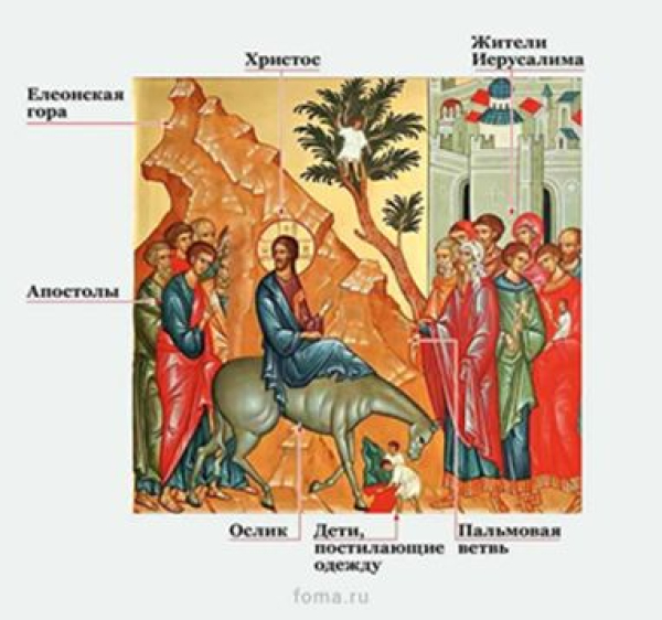Вход Господень в Иерусалим. (Неделя ваий, Вербное воскресение) — двунадесятый праздник.
